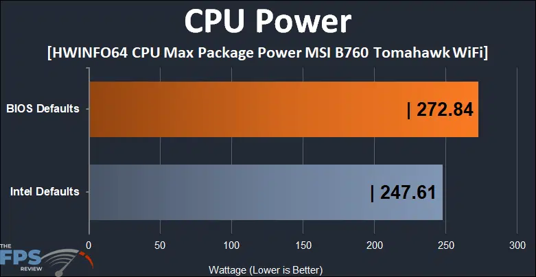 MSI MAG B760 Tomahawk WiFi CPU power graph.