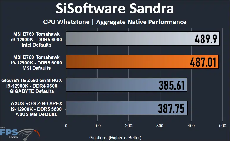 MSI MAG B760 Tomahawk WiFi CPU Whetstone Benchmark.