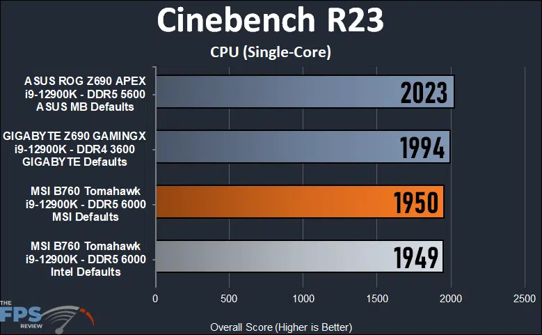MSI MAG B760 Tomahawk WiFi Cinebench R23 single core benchmark.