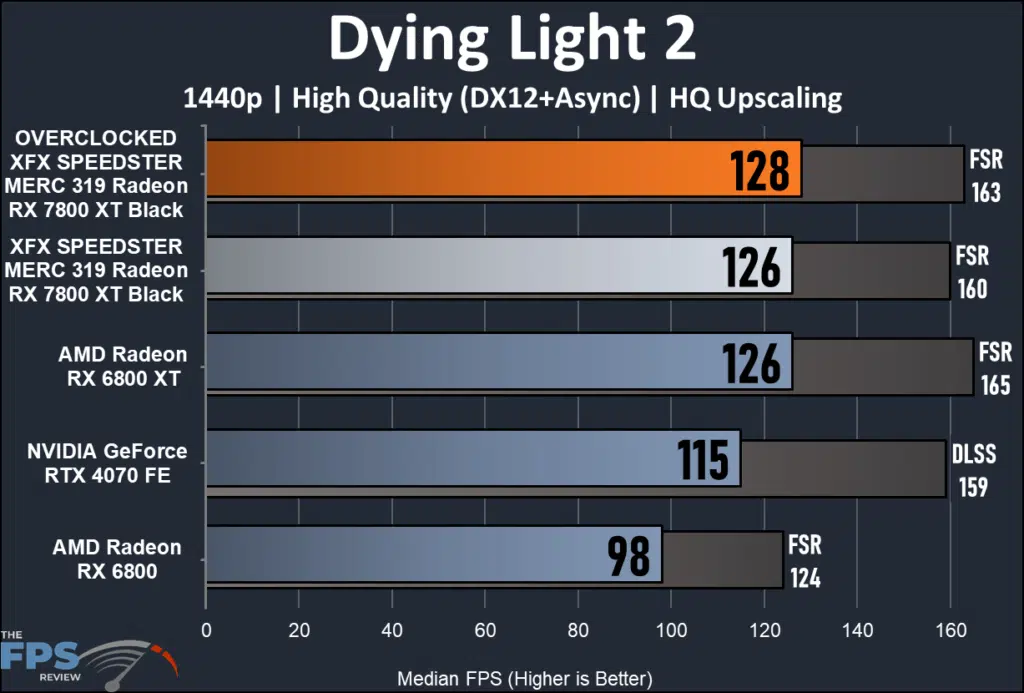 XFX SPEEDSTER MERC 319 RX 7800 XT Black: performance Dying Light 2