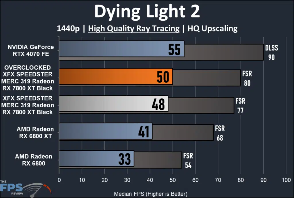XFX SPEEDSTER MERC 319 RX 7800 XT Black: performance with Ray Tracing Dying light 2