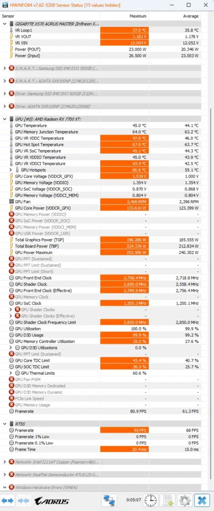 SAPPHIRE PURE Radeon RX 7700 XT GAMING OC: HWInfo64 chart sensors overclocked