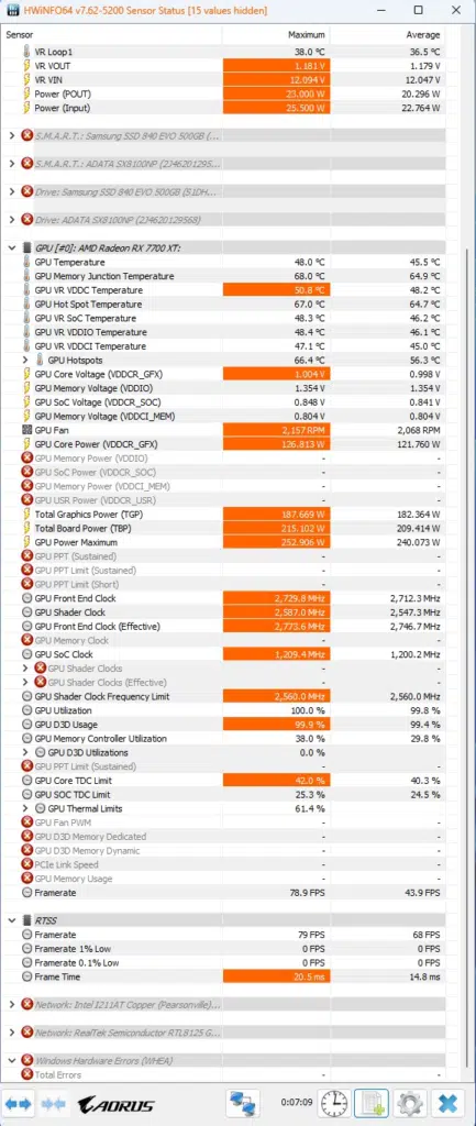 SAPPHIRE PURE Radeon RX 7700 XT GAMING OC: HWInfo64 chart sensors default clocks