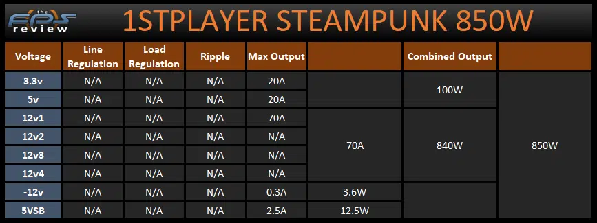 STEAMPUNK 850W Power Table