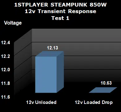 Steampunk 850W Test 1 12v