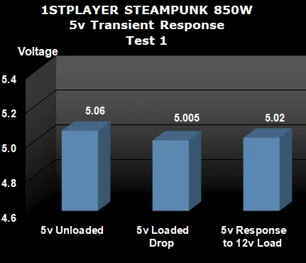 Steampunk 850W Test 1 5v