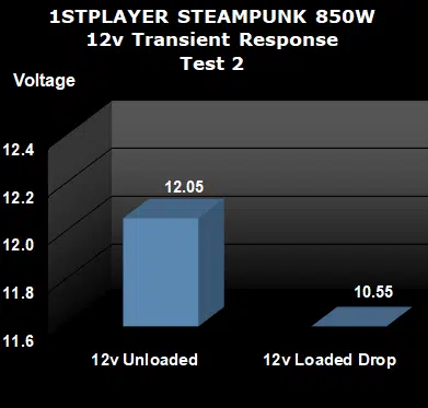 Steampunk 850W Test 2 12v