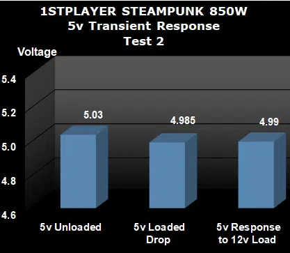 Steampunk 850W Test 2 5v