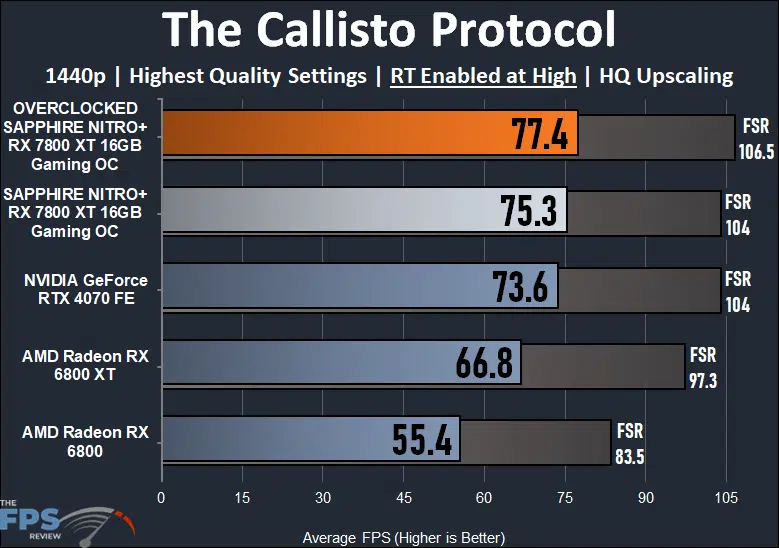 The Callisto Protocol Ray Tracing Performance Graph