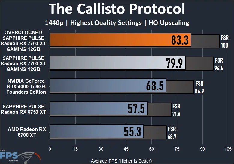 The Callisto Protocol Performance Graph