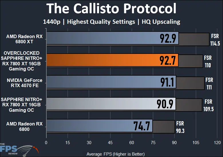 The Callisto Protocol Performance Graph