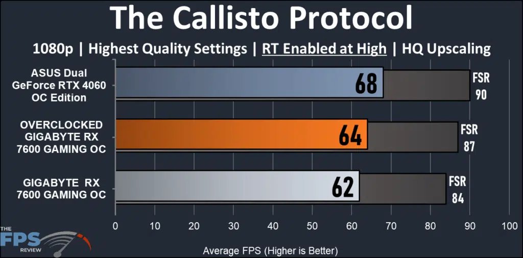 GIGABYTE Radeon RX 7600 GAMING OC: performance ray tracing Callisto Protocol