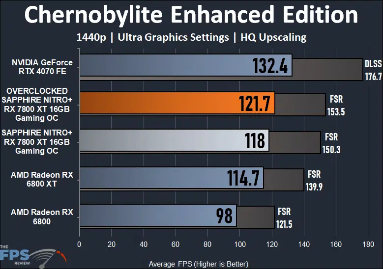 Chernobylite Enhanced Edition Performance Graph