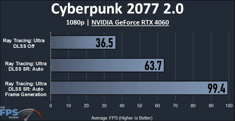 Cyberpunk 2077 2.0 1080p NVIDIA GeForce RTX 4060