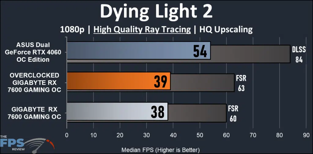 GIGABYTE Radeon RX 7600 GAMING OC: performance ray tracing Dying Light 2