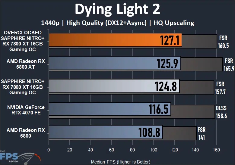 Dying Light 2 Performance Graph