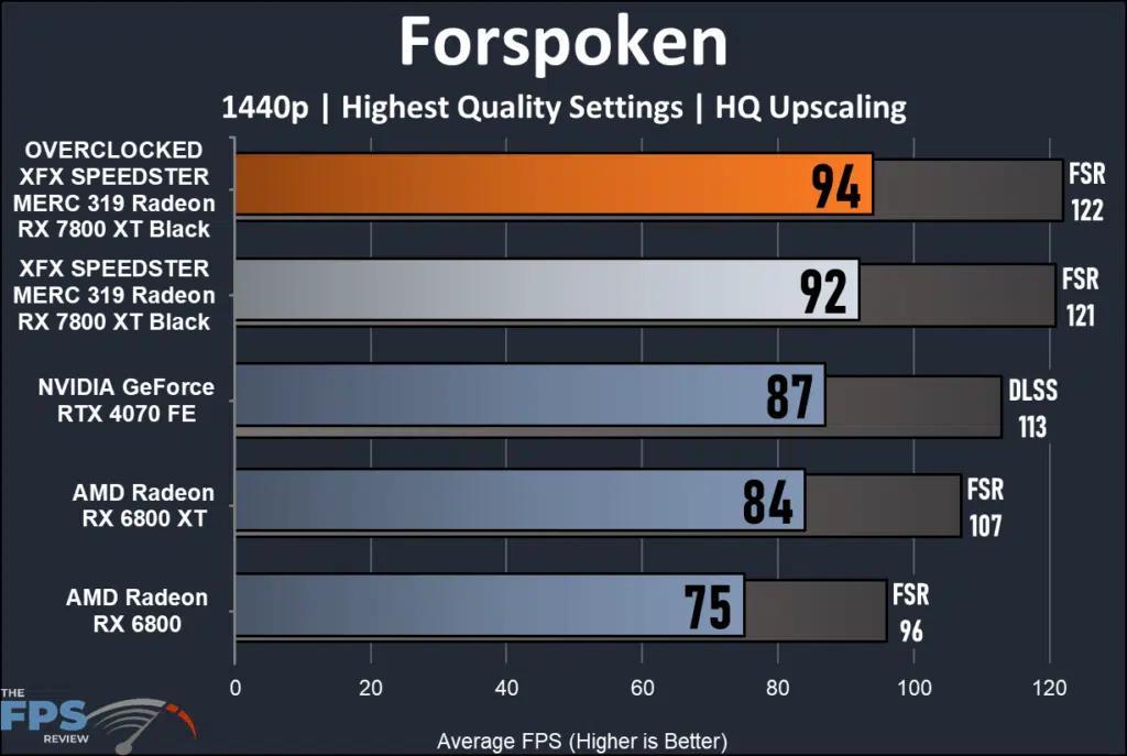 XFX SPEEDSTER MERC 319 RX 7800 XT Black: performance Forspoken