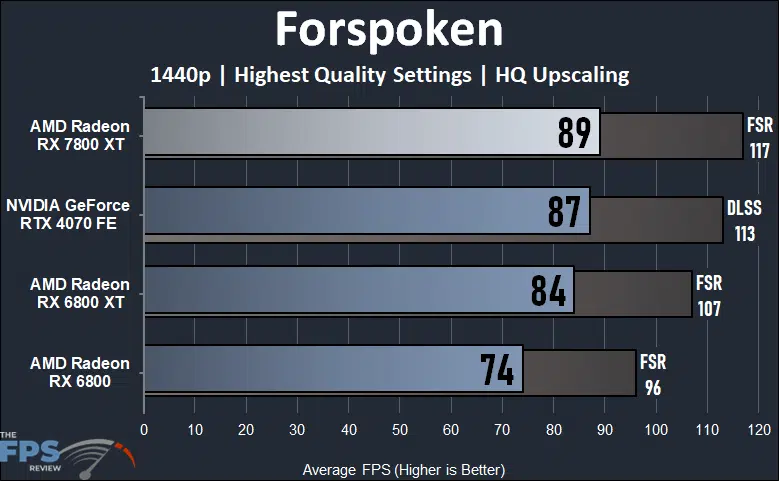 Forspoken Performance Graph