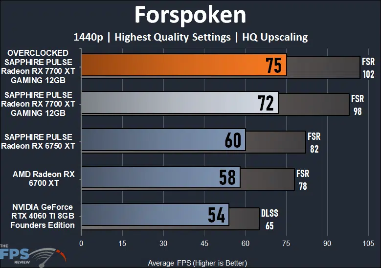 Forspoken Performance Graph