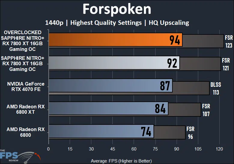 Forspoken Performance Graph