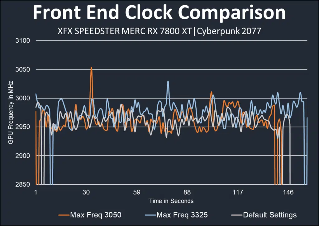 XFX SPEEDSTER MERC 319 RX 7800 XT Black: comparison graph