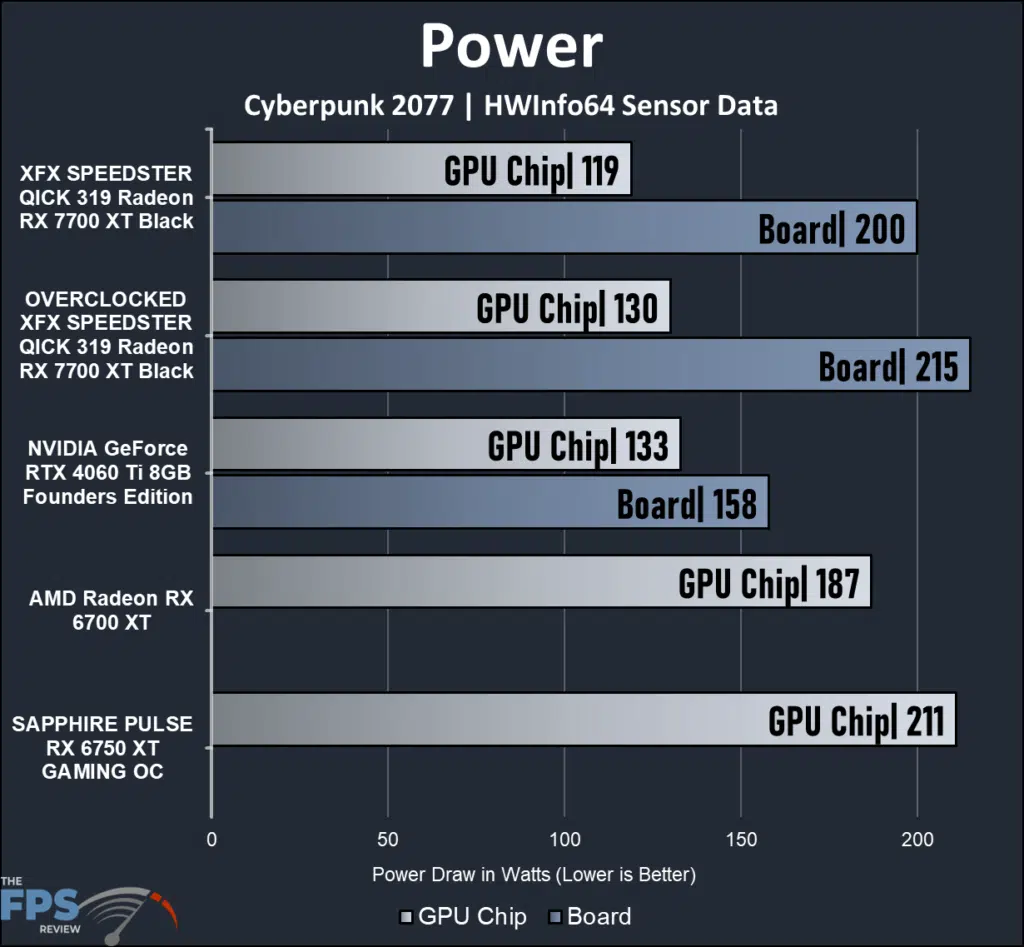 Power Graph