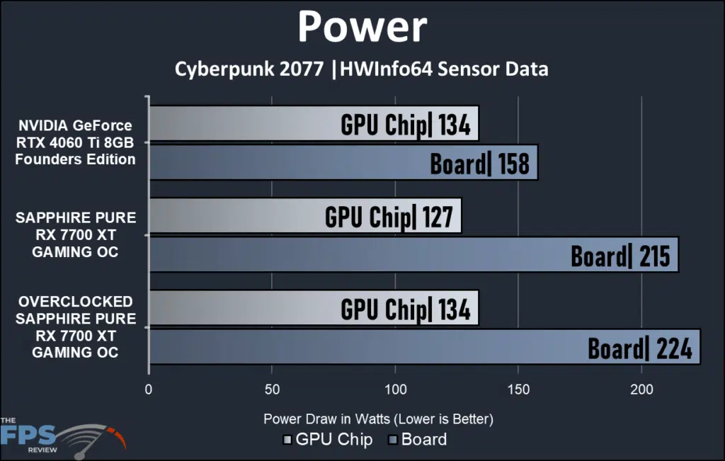 Power Graph