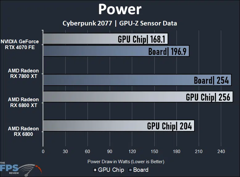 Power Graph