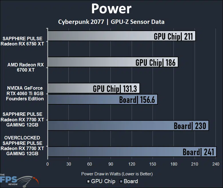 Power Graph