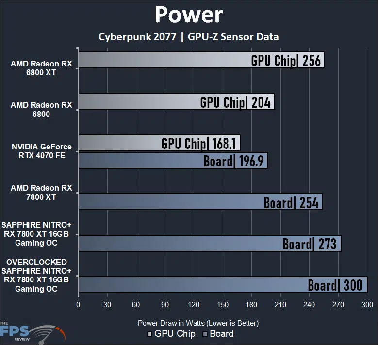 Power Graph