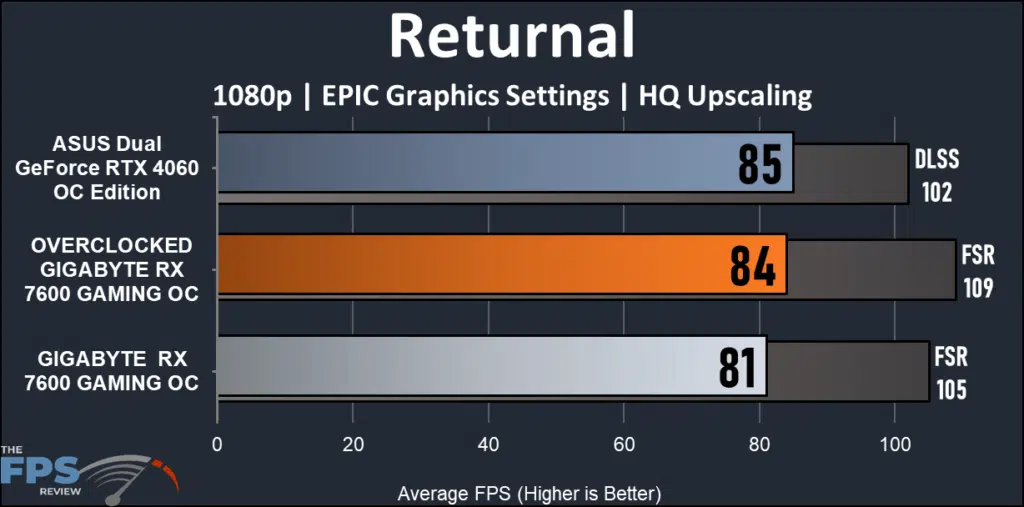  GIGABYTE Radeon RX 7600 GAMING OC: performance Returnal 