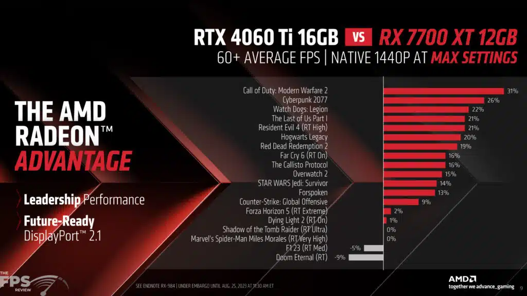 AMD Radeon RX 7700 XT Press Deck