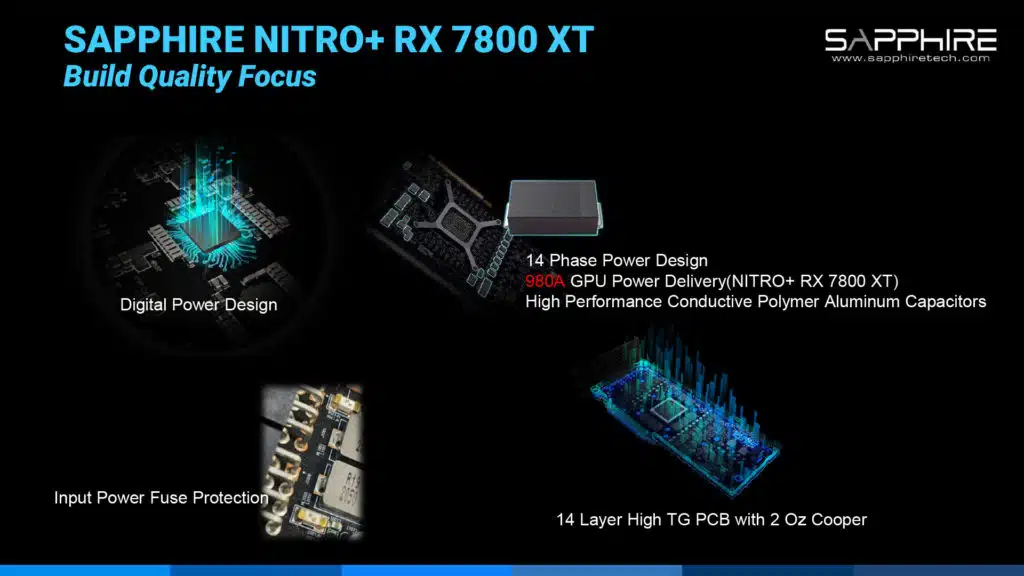 SAPPHIRE NITRO+ Radeon RX 7800 XT 16GB Gaming OC Press Deck