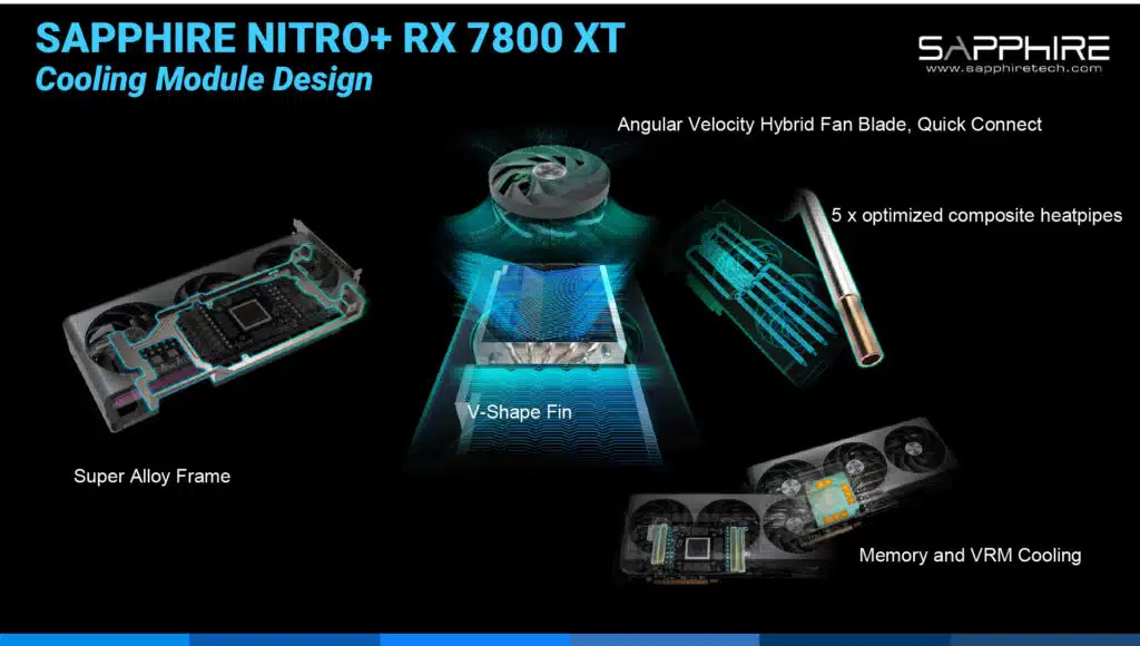 SAPPHIRE NITRO+ Radeon RX 7800 XT 16GB Gaming OC Press Deck