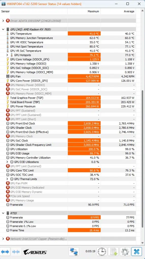 GIGABYTE Radeon RX 7600 GAMING OC: HWInfo64 sensors, OC settings