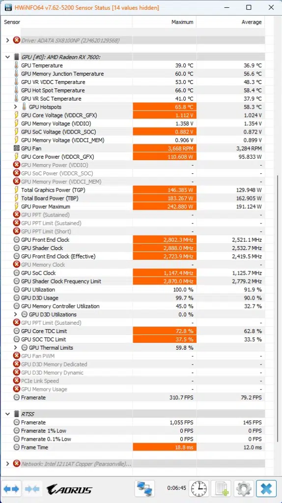 GIGABYTE Radeon RX 7600 GAMING OC: HWINFO64 sensor, default settings