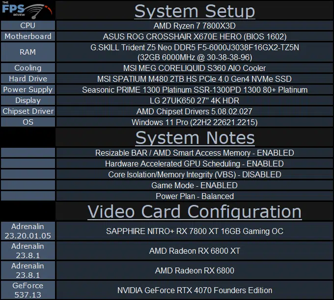 System Setup Table