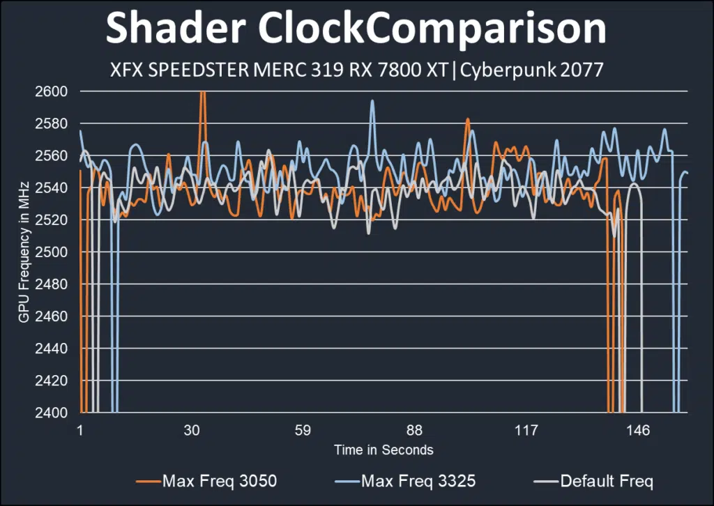 XFX SPEEDSTER MERC 319 RX 7800 XT Black: comparison graph 2