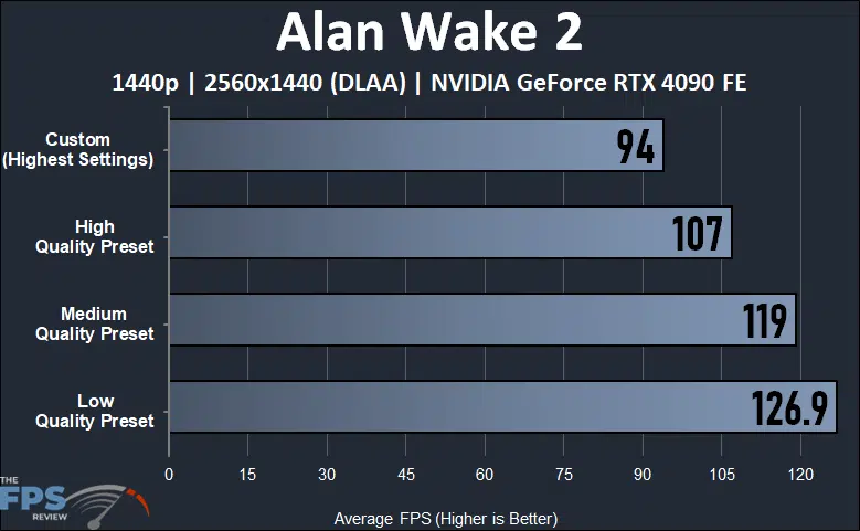 Alan Wake 2 1440p Graphics Quality Presets Performance Compared Graph
