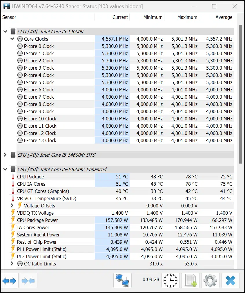 HWiNFO64 All-Core Full-Load Screenshot