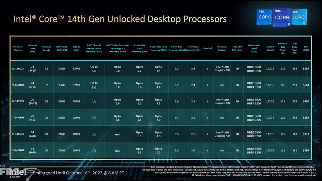 Intel Core 14th Gen Unlocked Desktop Processors