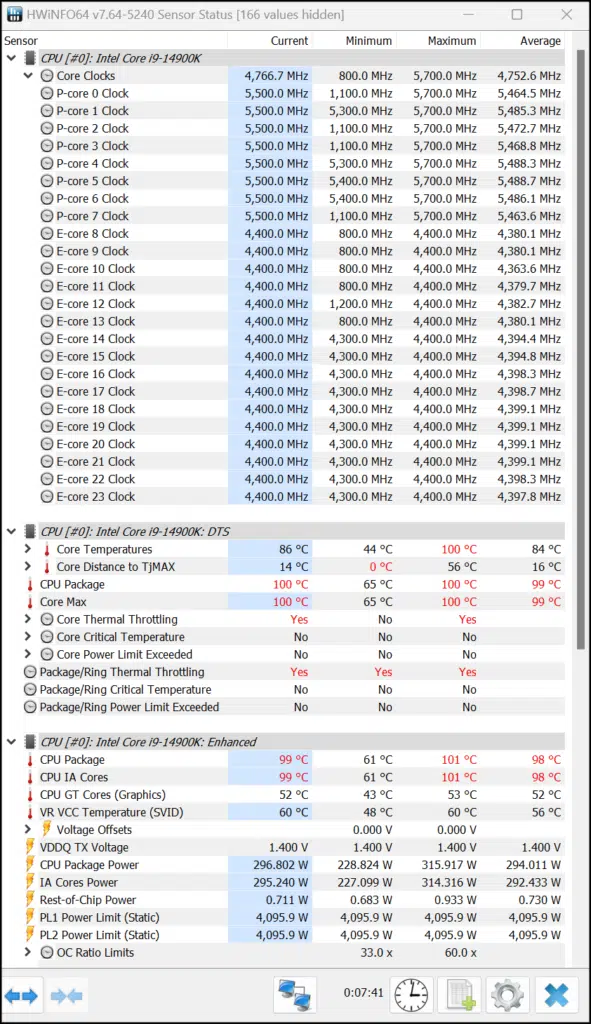 HWiNFO64 All-Core Full-Load Screenshot