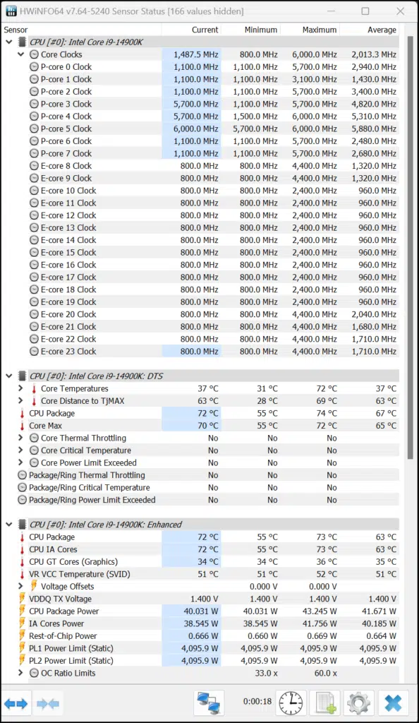 HWiNFO64 Single-Core Full-Load Screenshot