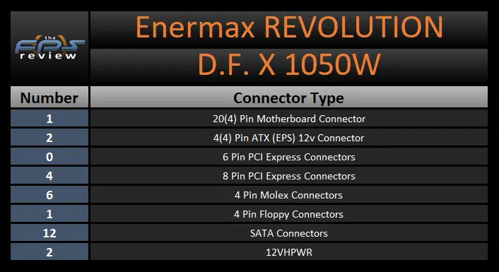 Enermax REVOLUTION D.F. X 1050W connector count