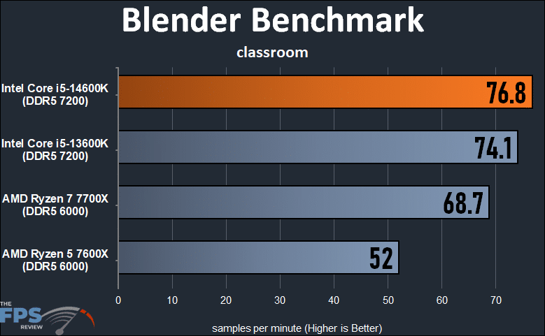 Blender Benchmark Classroom