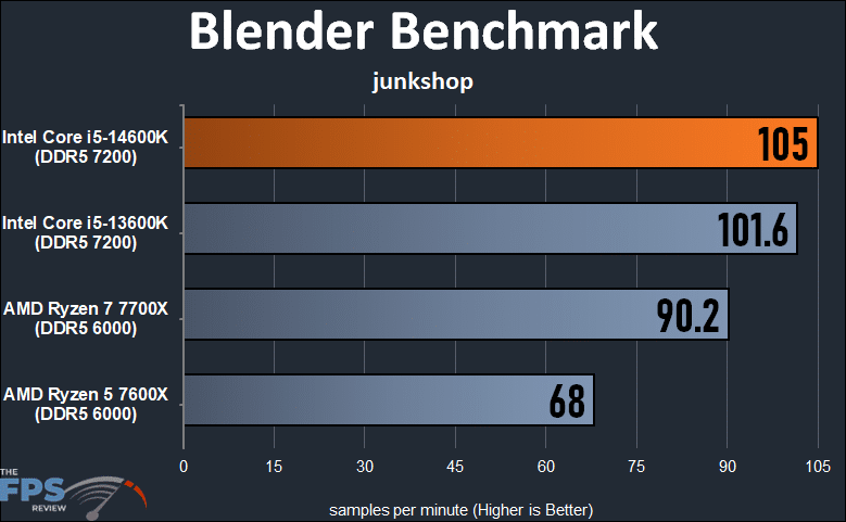 Blender Benchmark Junkshop