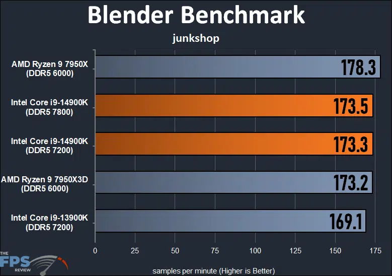 Blender Benchmark Junkshop