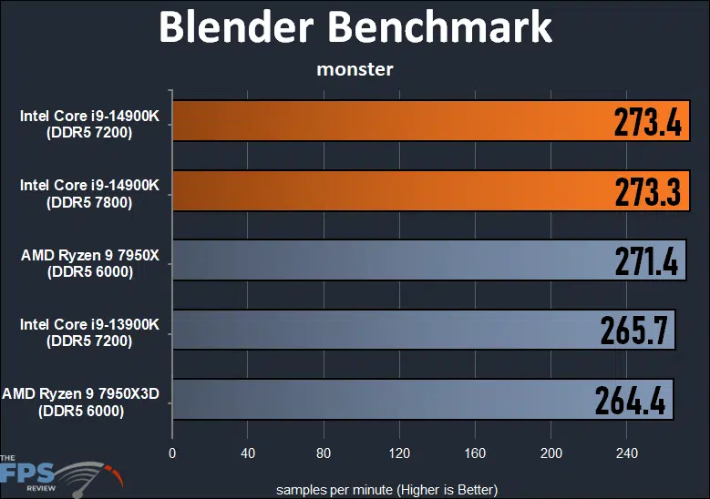 Blender Benchmark Monster