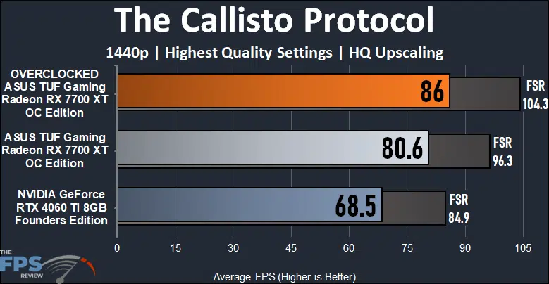 ASUS TUF Gaming Radeon RX 7700 XT OC Edition The Callisto Protocol Performance Graph