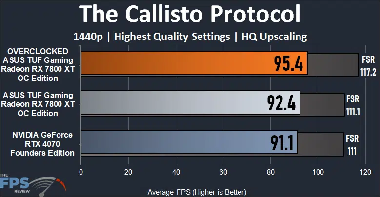 The Callisto Protocol Graph